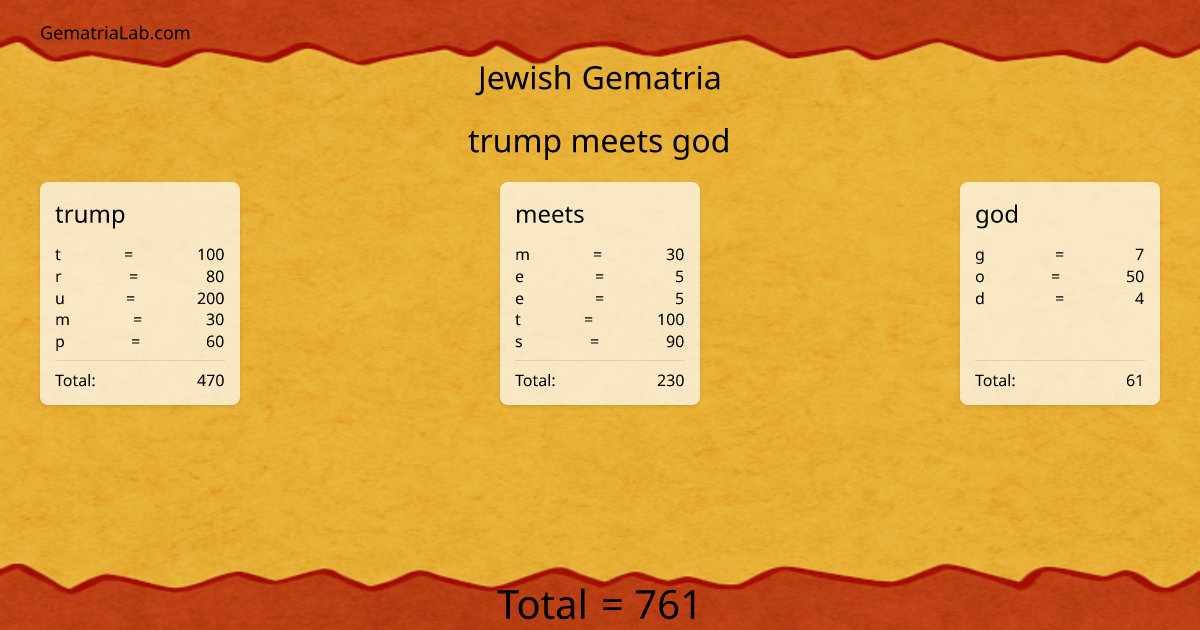trump meets god in jewish Gematria